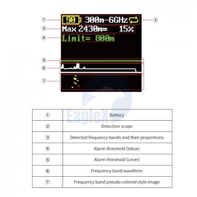 1-1.5KM Długodystansowy Przenośny FPV DJI Drone Detection Ręczny Drone Detector UAV 1